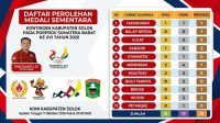 Rekapitulasi perolehan medali sementara kontingen Kabupaten Solok per 7 Oktober 2026 pukul 20.00 WIB. Sebanyak 44 medali telah dikantongi